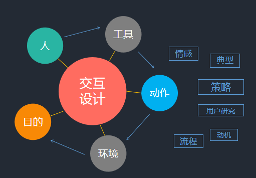 交互设计应用于工业设计,将会发生什么变化?